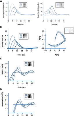 Delivery of Healthcare Resources Using Autonomous Ground Vehicle Convoy Systems: An Overview